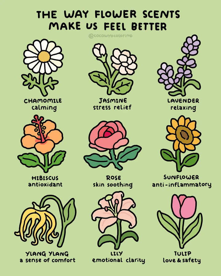 Un coloriage gratuit Coco Wyo sur le thème des fleurs